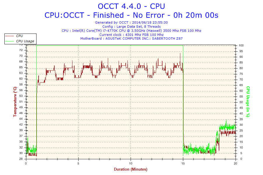 2014-06-18-23h55-temperature-cpu 