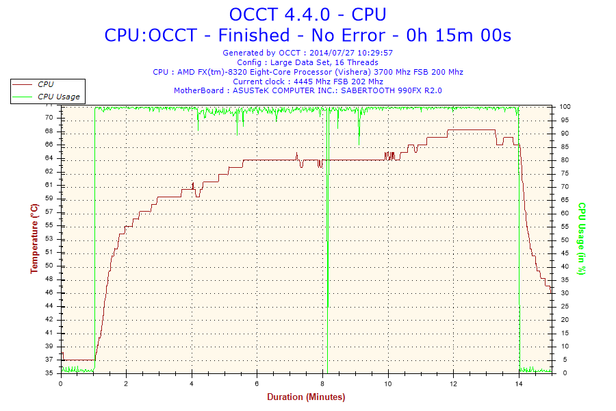2014-07-27-10h29-temperature-cpu 5V