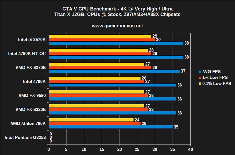 Gta-v-cpu-4k-vh 