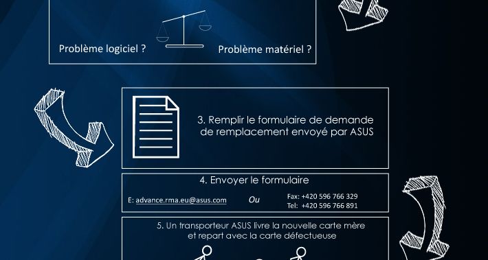 Retour Asus 