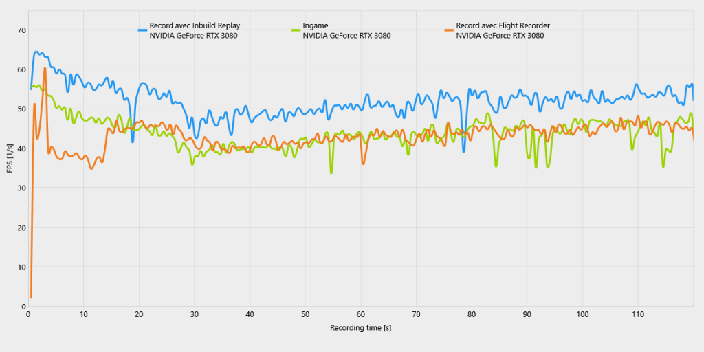 Comparo Enregis Fps2 