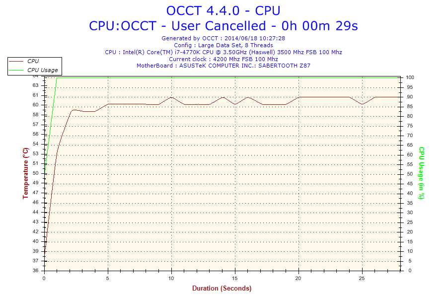 2014-06-18-10h27-temperature-cpu 