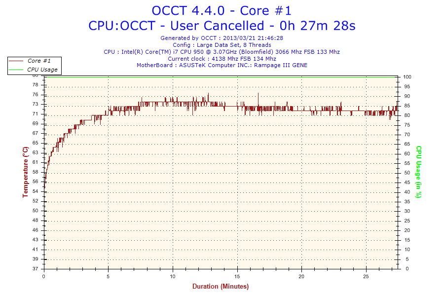 2013-03-21-21h46-temperature-core #1 