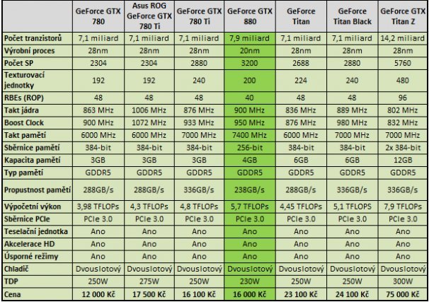 Gtx 880 
