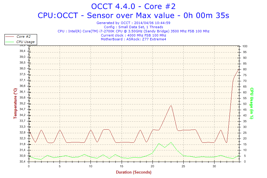 2014-04-06-10h44-temperature-core #2 