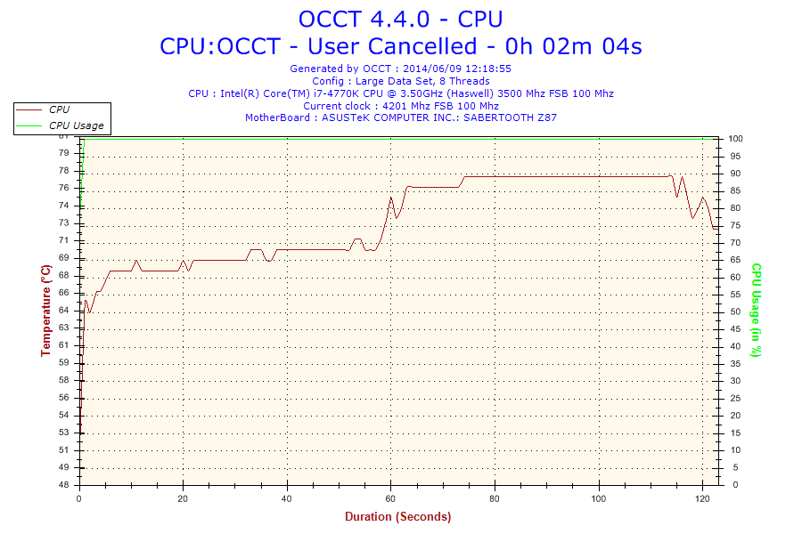 2014-06-09-12h18-temperature-cpu 