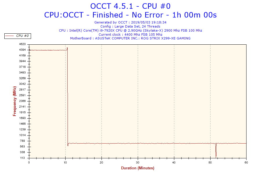 2019-05-03-19h18-frequency-cpu #0 