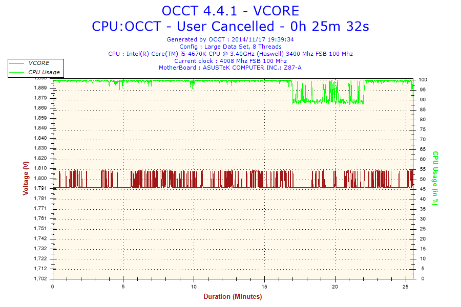 2014-11-17-19h39-voltage-vcore 