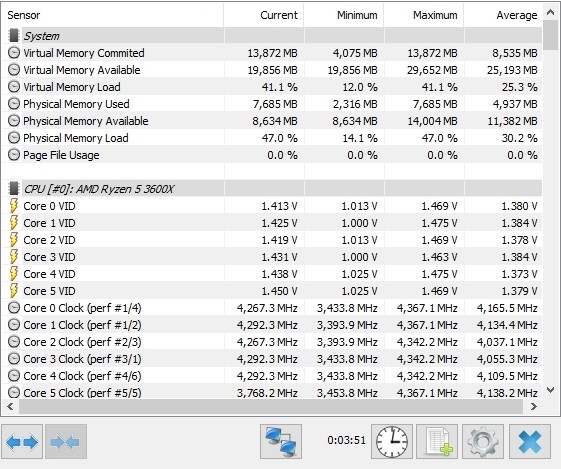 Pbo+scalar+200mhz Xt 