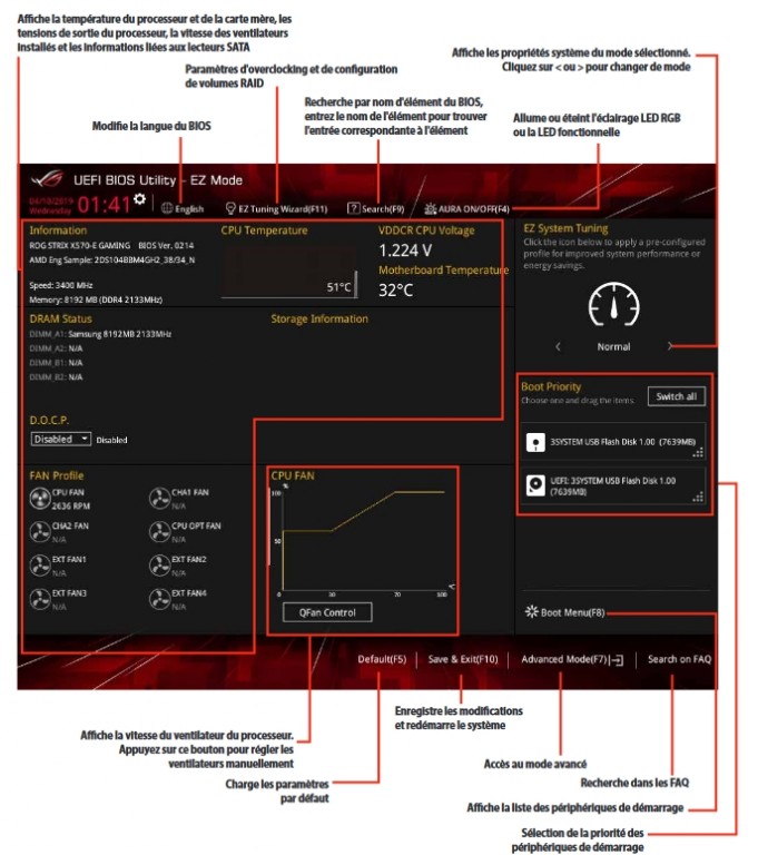 Rog Strix X570-e Gaming Ez Mode 