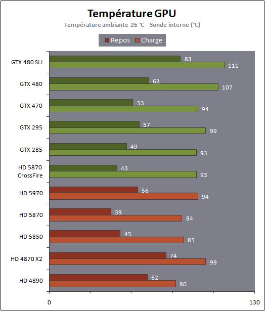 Temp�rature Gtx 470 & 480 