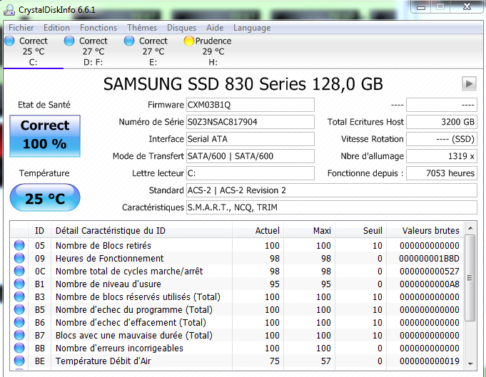 Cdi Resultat CDI SSD