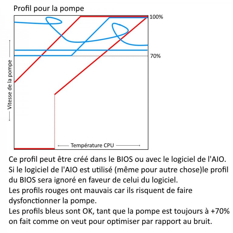 Profil Pompe 