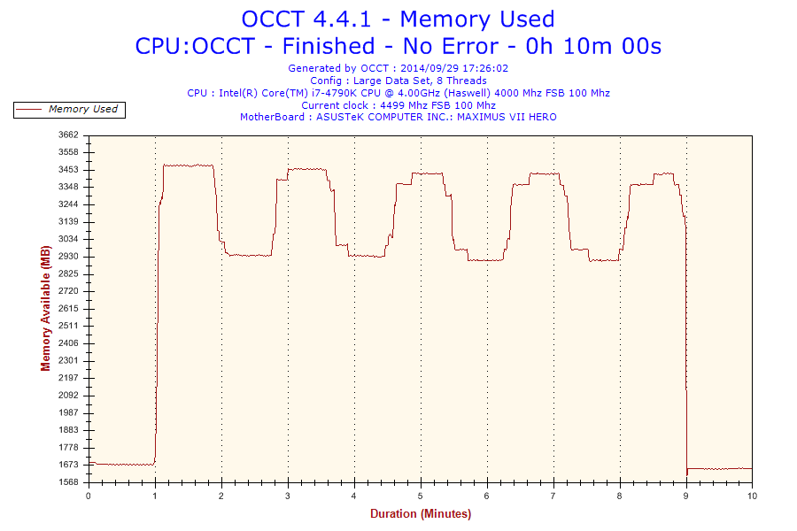 2014-09-29-17h26-memory Usage-memory Used 