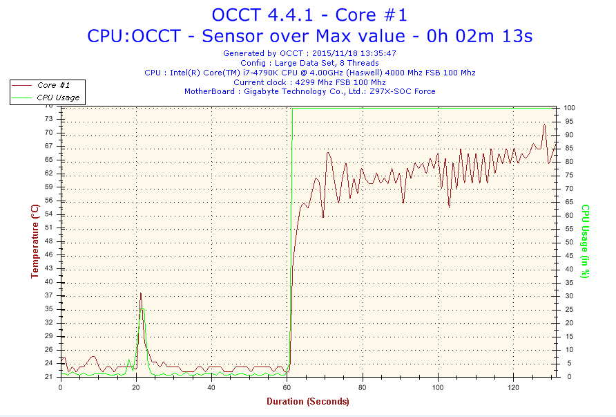 Capture Occt2 