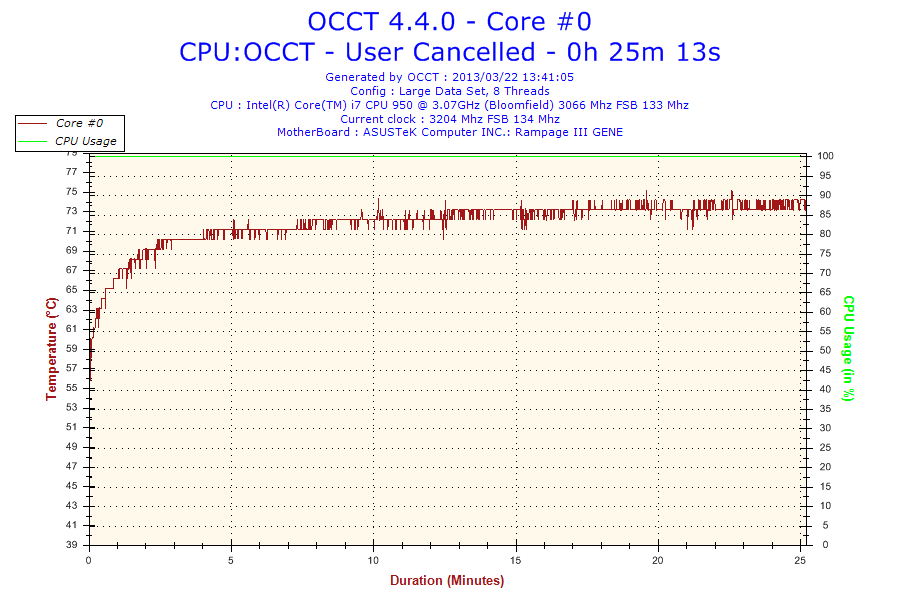 2013-03-22-13h41-temperature-core #0 