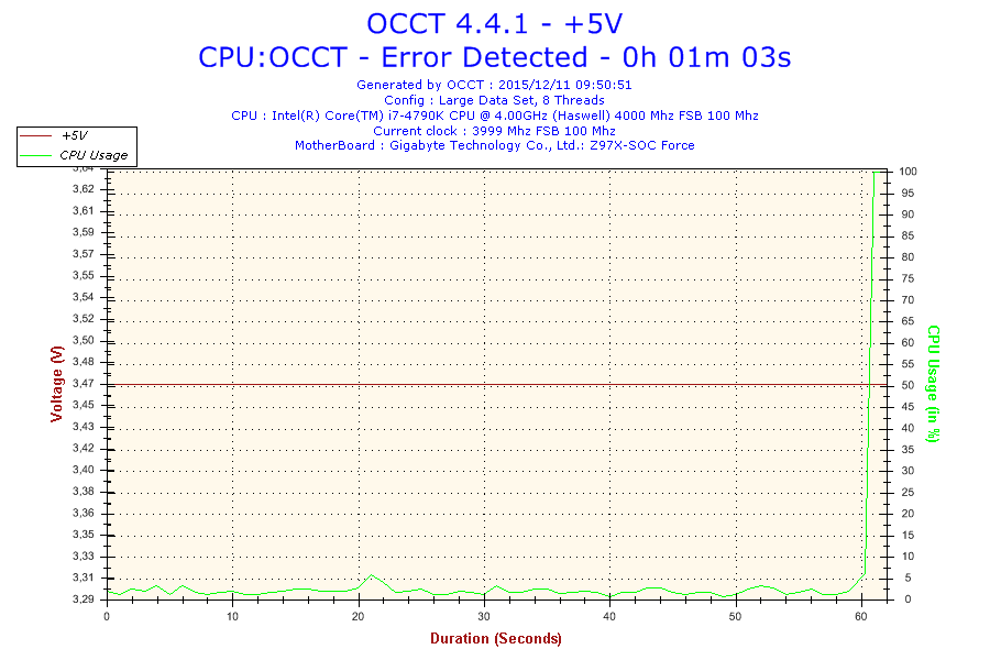 2015-12-11-09h50-voltage-+5v 