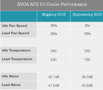 Evga Bios Evga