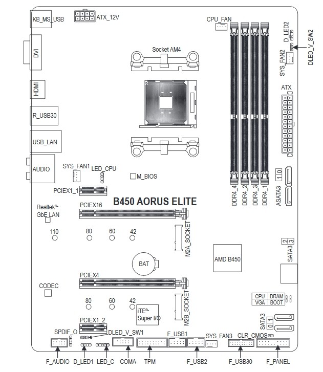 Aorus B450 Elite Layout 