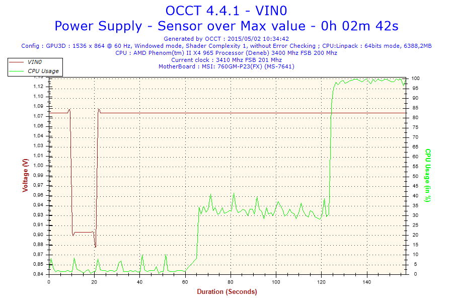 2015-05-02-10h34-voltage-vin0 