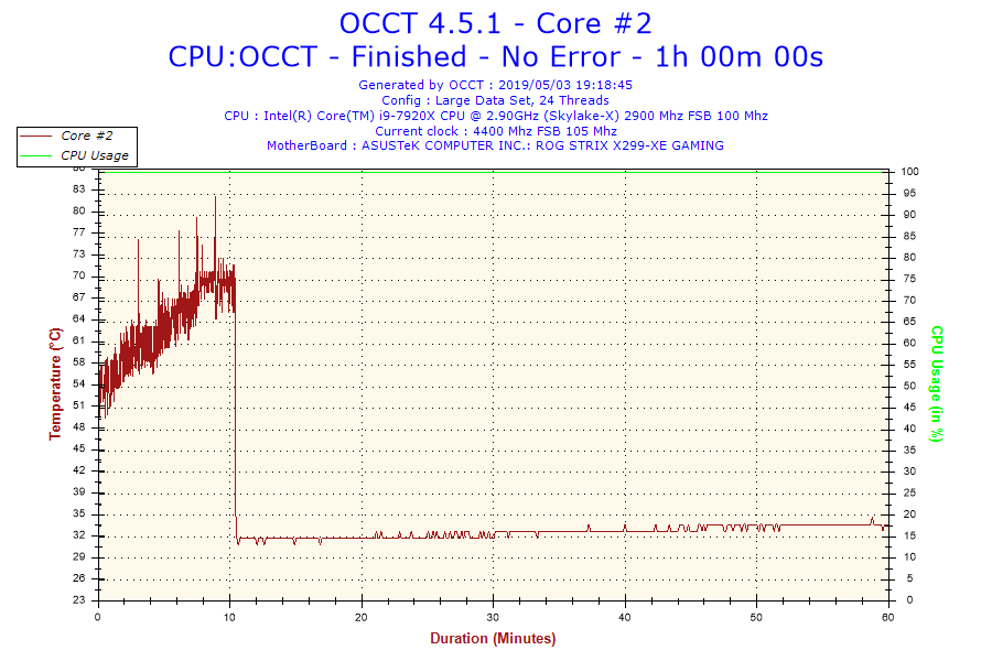2019-05-03-19h18-temperature-core #2 