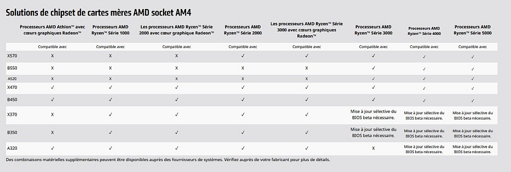 Amd Chipset Am4 
