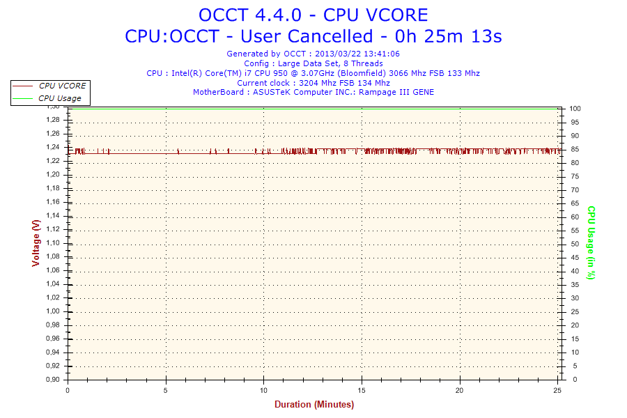 2013-03-22-13h41-voltage-cpu Vcore 