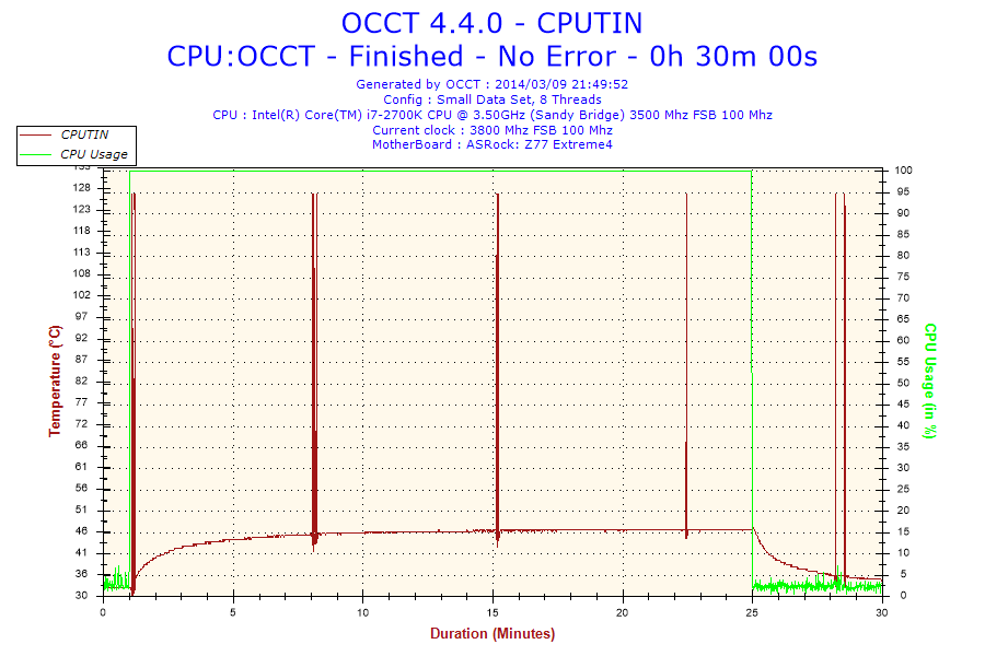 2014-03-09-21h49-temperature-cputin 