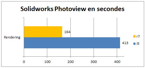 Photoview R7 1700 @stock Vs I5 2500k @4ghz 