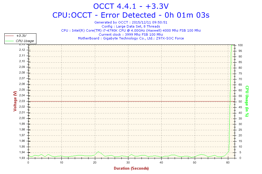 2015-12-11-09h50-voltage-+3.3v 
