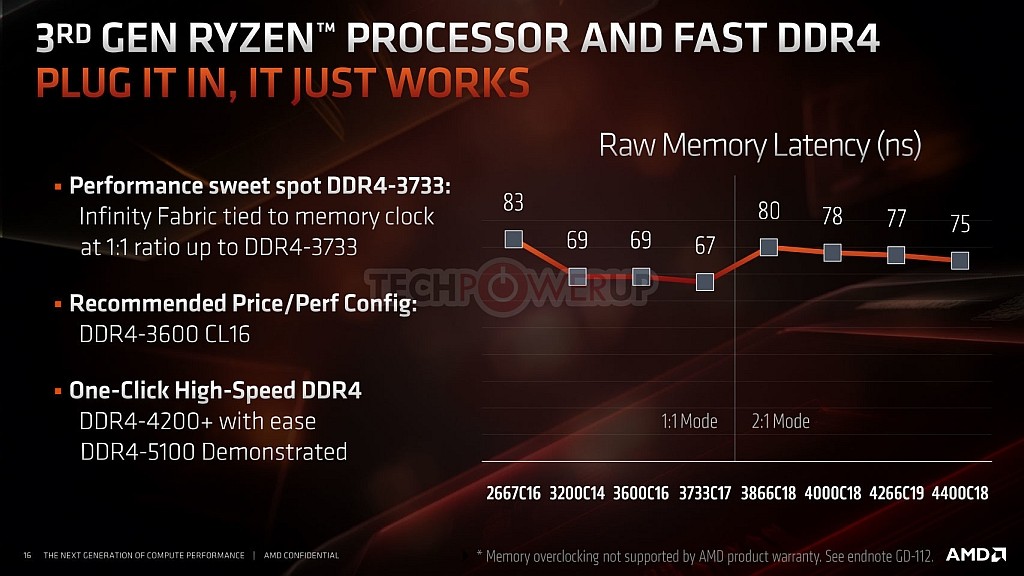 Amd E3 2019 Tech Day Sweet Spot S 