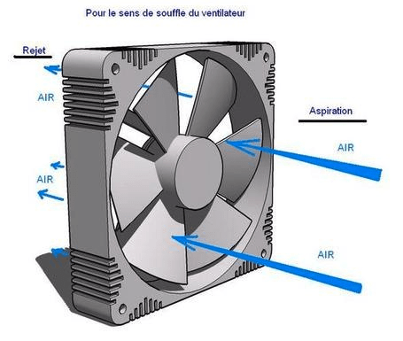 Montage Ventillateurs - Radiateur 