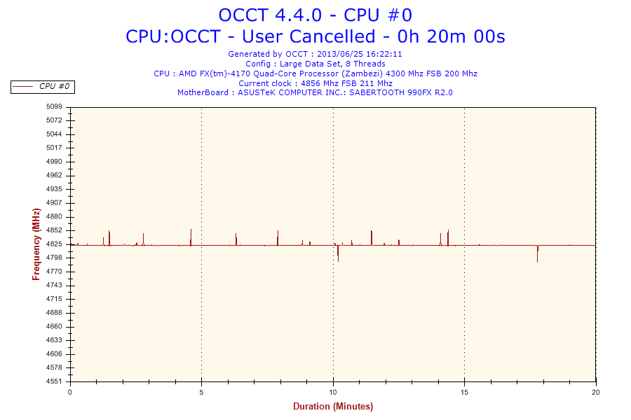 2013-06-25-16h22-frequency-cpu #0 