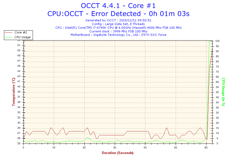 2015-12-11-09h50-temperature-core #1 