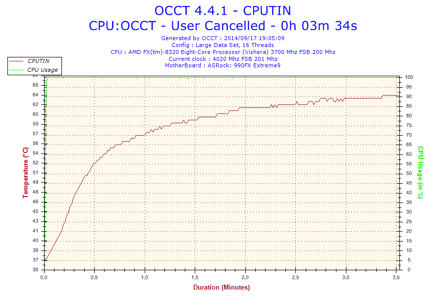 2014-09-17-19h05-temperature-cputin 