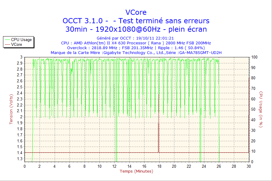 X-460 Vcore 