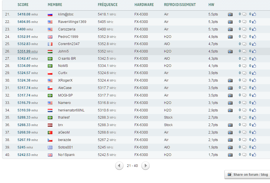 25 Place Record mondial plus que 25 place ....
