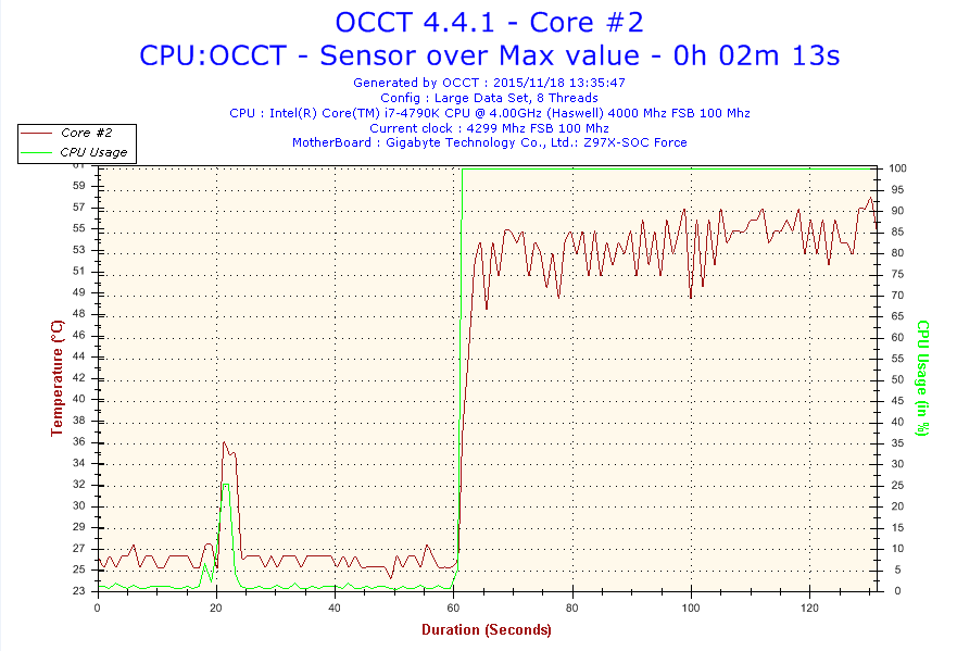 Capture Occt3 